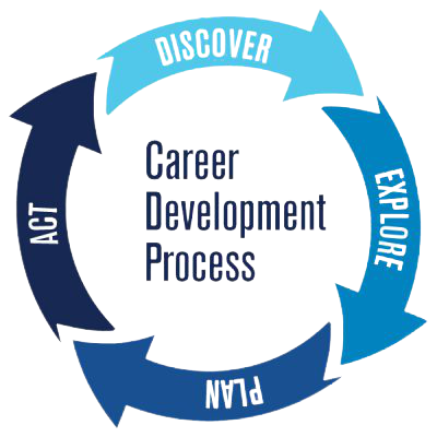 student-career-planning-guide-circular-graphic-400x400-removebg-preview